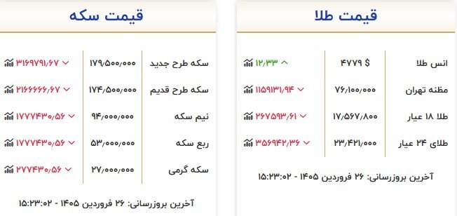 قیمت طلا و سکه چهارشنبه ۲۶ فروردین ۱۴۰۵