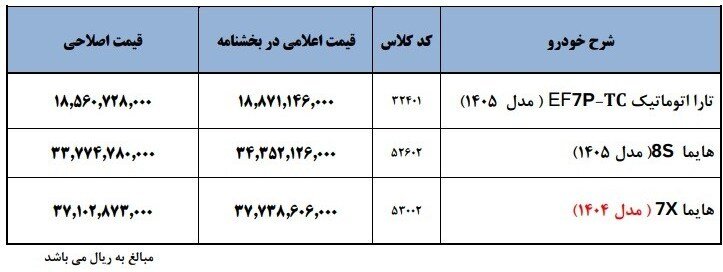 فروش فوری ۳ محصول ایران خودرو آغاز شد + جزئیات