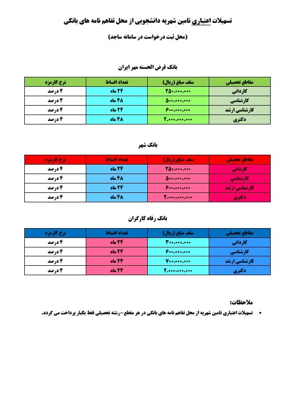 تسهیلات بلندمدت و قرض‌الحسنه دانشگاه آزاد برای رفاه حال دانشجویان/ فرآیند درخواست تمام وام‌ها به صورت غیرحضوری است