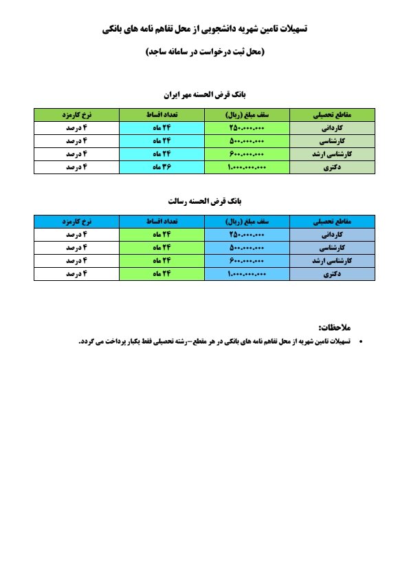 تسهیلات بلندمدت و قرض‌الحسنه دانشگاه آزاد برای رفاه حال دانشجویان/ فرآیند درخواست تمام وام‌ها به صورت غیرحضوری است