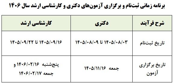اعلام زمان ثبت‌نام آزمون‌های دکتری و کارشناسی ارشد