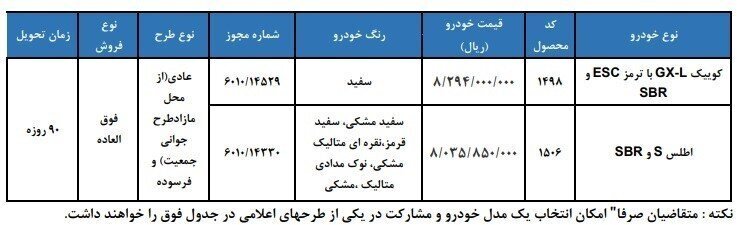 جزئیات فروش فوری سایپا اعلام شد