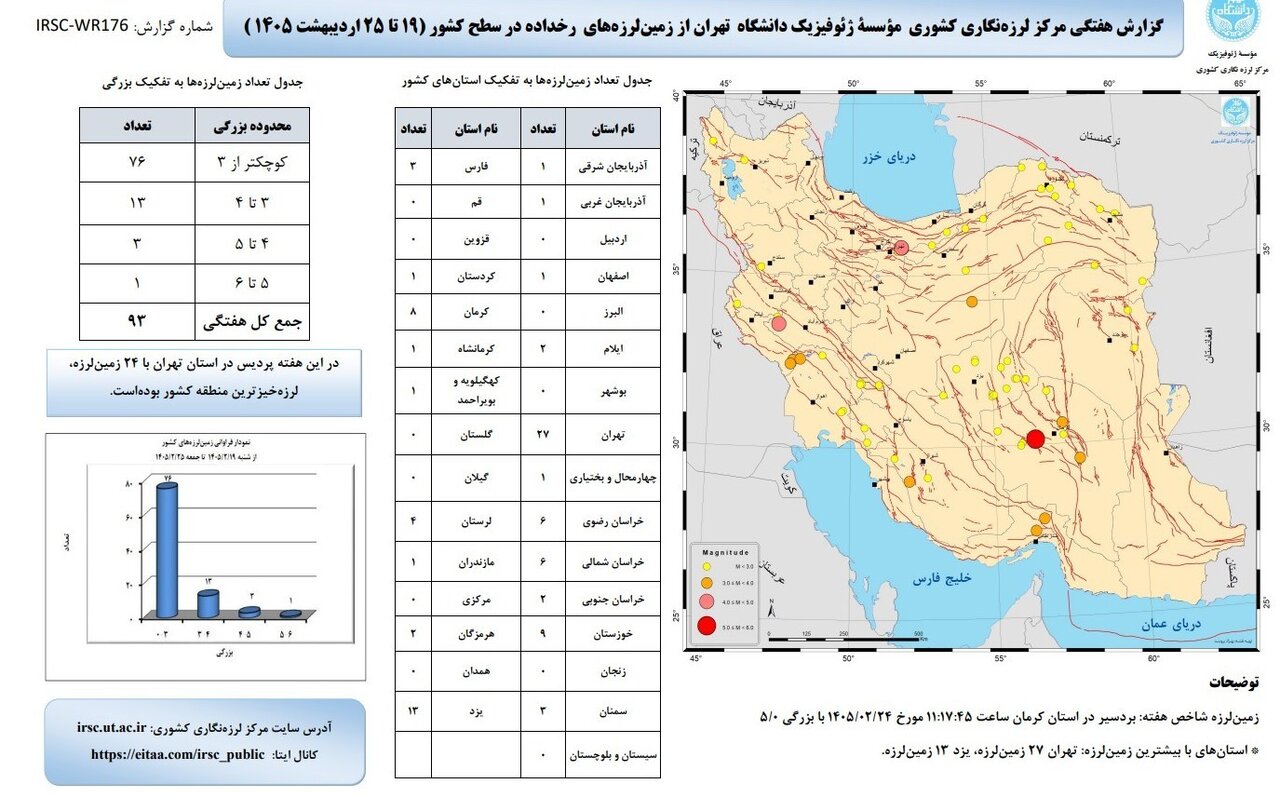 تهران لرزه‌خیزترین استان کشور در هفته سوم اردیبهشت شد