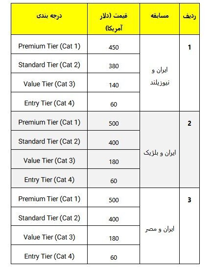 قیمت بلیت بازیهای ایران در جام جهانی مشخص شد