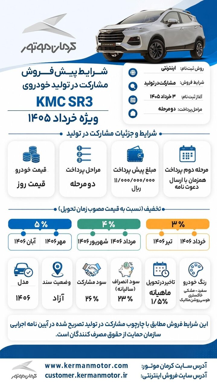 آغاز فروش ویژه مشارکت در تولید KMC SR۳ + جزئیات