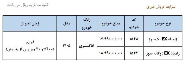 آغاز فروش جدید ایران خودرو و سایپا بدون قرعه کشی + جزئیات