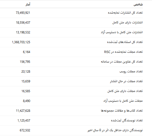 روسیه و جستوجوی استقلال علمی؛ از میراث مندلیف تا تولد نمایه استنادی آکادمی علم