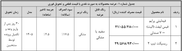 آغاز فروش نقدی با قیمت قطعی فیدلیتی الیت و ریسپکت دو