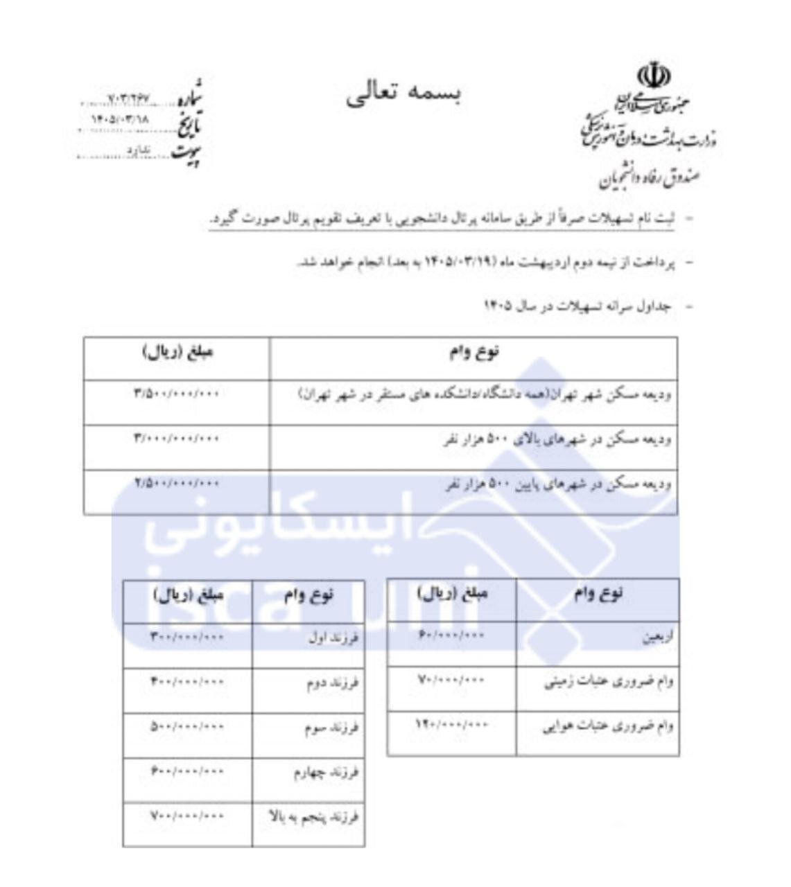 جزئیات وام ودیعه مسکن وزارت بهداشت اعلام شد