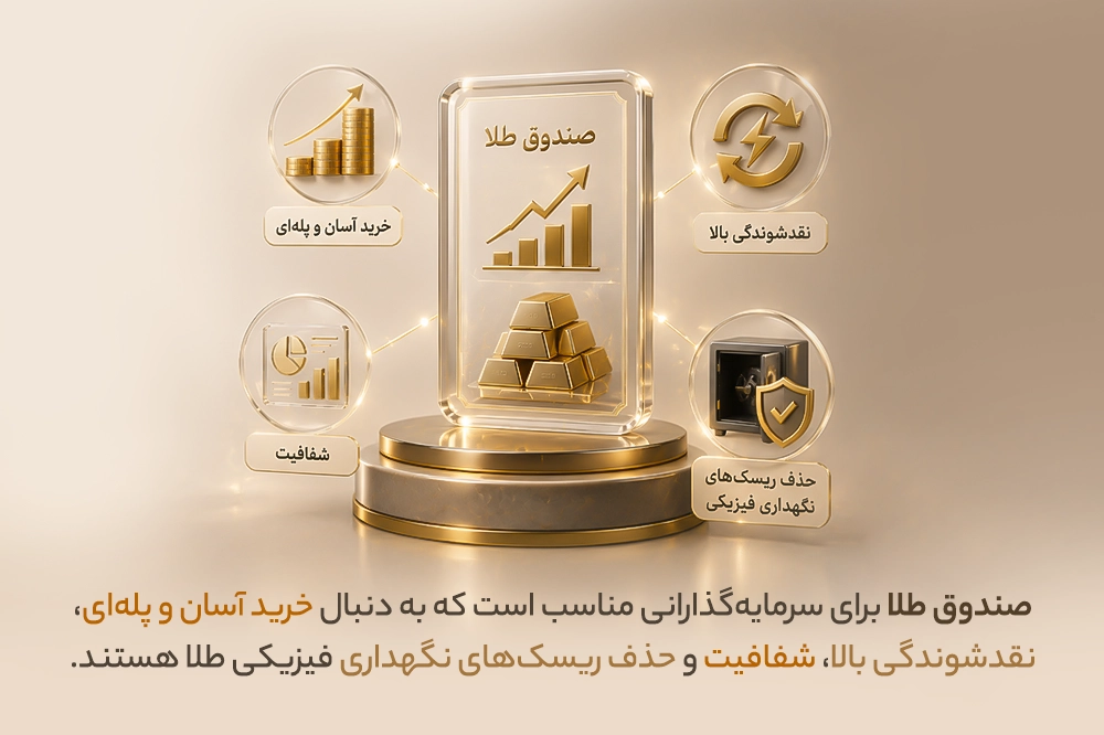 مقایسه بازدهی صندوق‌های طلا با خرید مستقیم طلا