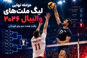 هشت تیم، یک جام؛ لیگ ملت‌های والیبال به ایستگاه سرنوشت رسید