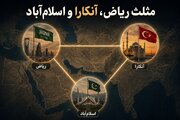 مثلث ریاض، آنکارا و اسلام‌آباد