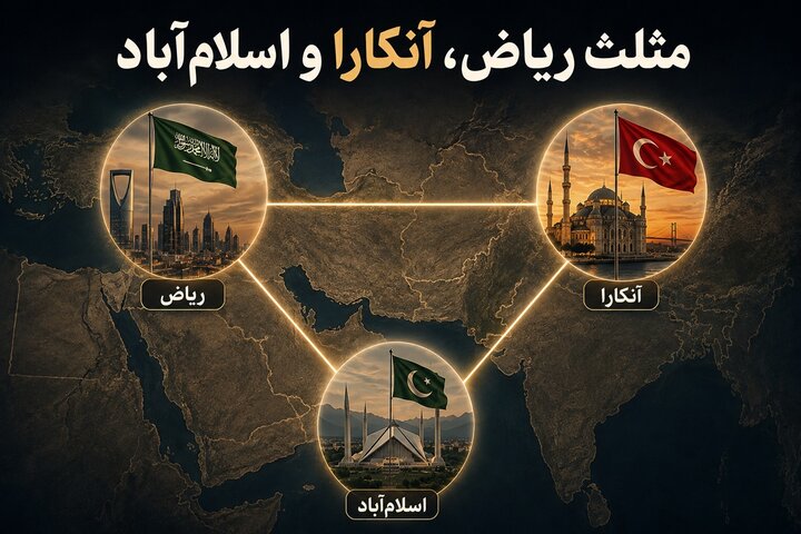 مثلث ریاض، آنکارا و اسلام‌آباد