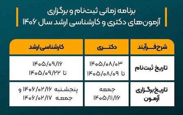 زمان برگزاری آزمون‌های دکتری و کارشناسی ارشد ۱۴۰۶ اعلام شد