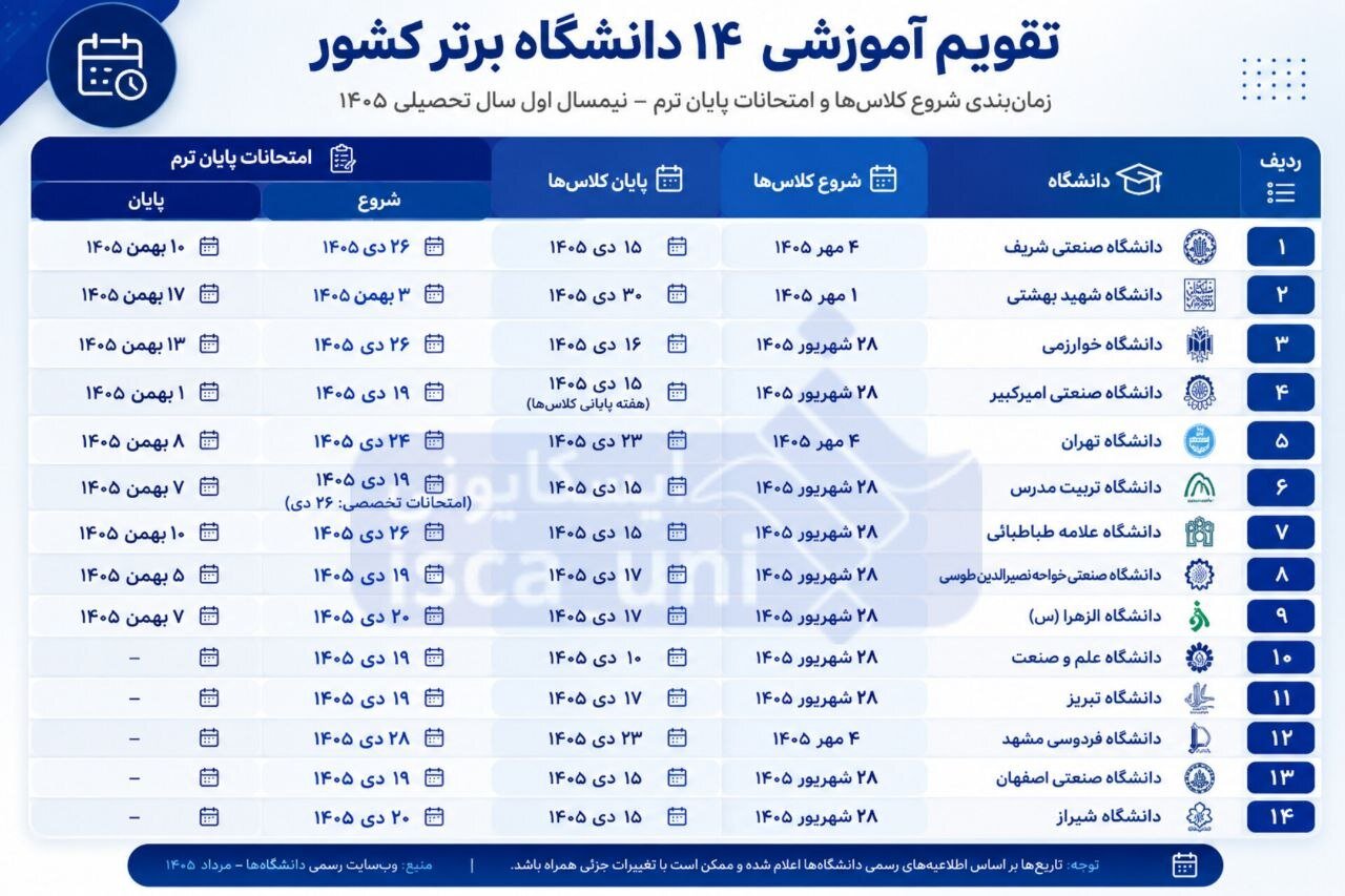 زمان‌بندی شروع کلاس‌ها و امتحانات دانشگاه‌ها اعلام شد