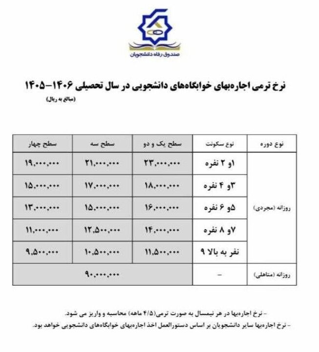 نرخ اجارهبهای خوابگاههای دانشجویی در سال تحصیلی ۱۴۰۵–۱۴۰۶ اعلام شد