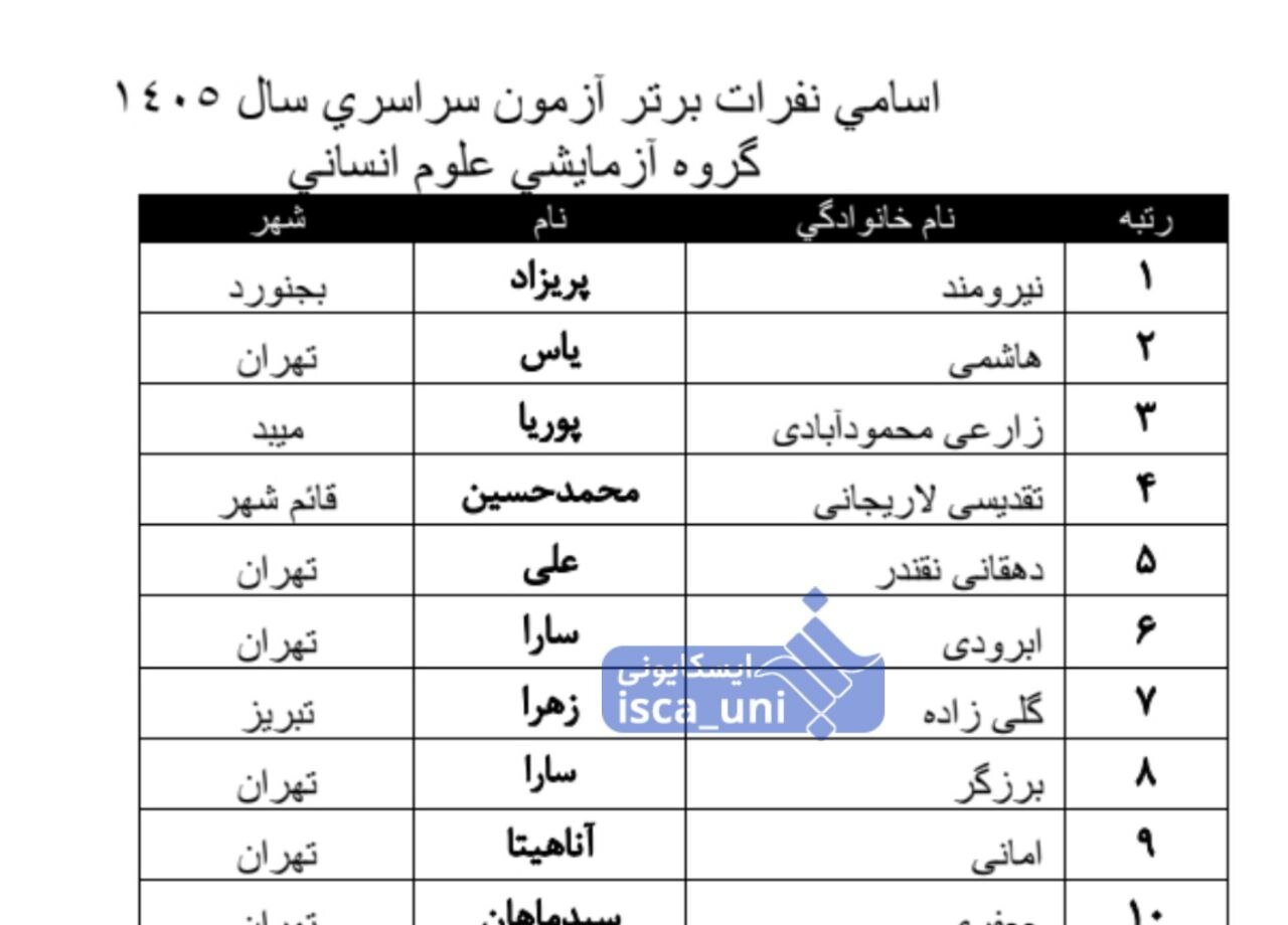 اسامی نفرات برتر کنکور سراسری اعلام شد