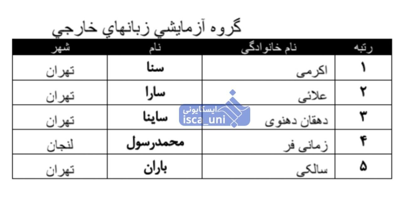 اسامی نفرات برتر کنکور سراسری اعلام شد