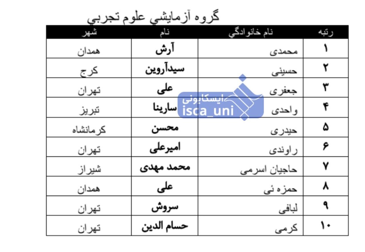 اسامی نفرات برتر کنکور سراسری اعلام شد