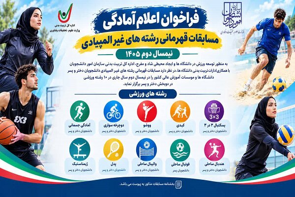 برگزاری مسابقات قهرمانی رشته‌های غیرالمپیادی دانشجویان در ۱۰ رشته ورزشی