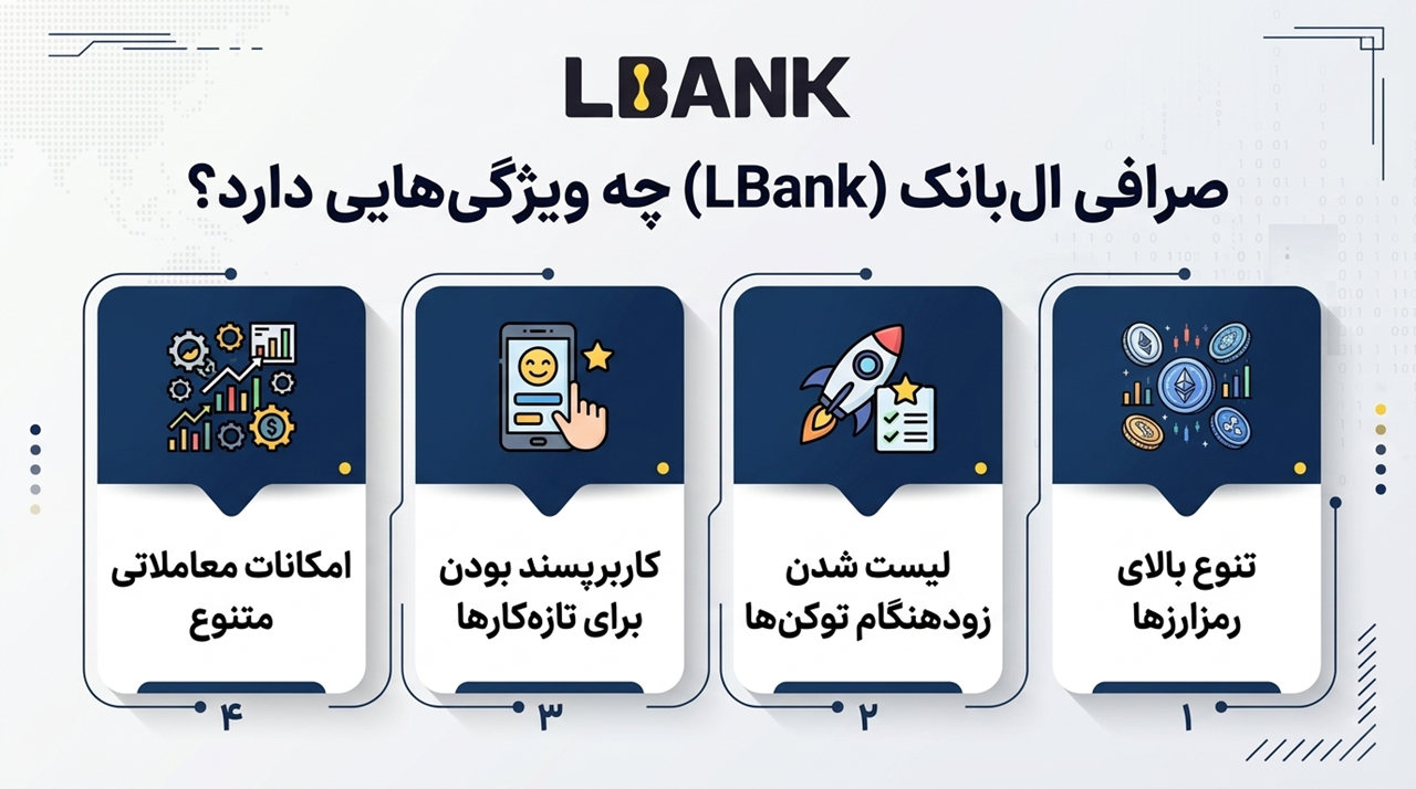 راهنمای انتخاب بهترین صرافی ارز دیجیتال خارجی در سال ۱۴۰۵؛ از امنیت تا کارمزد