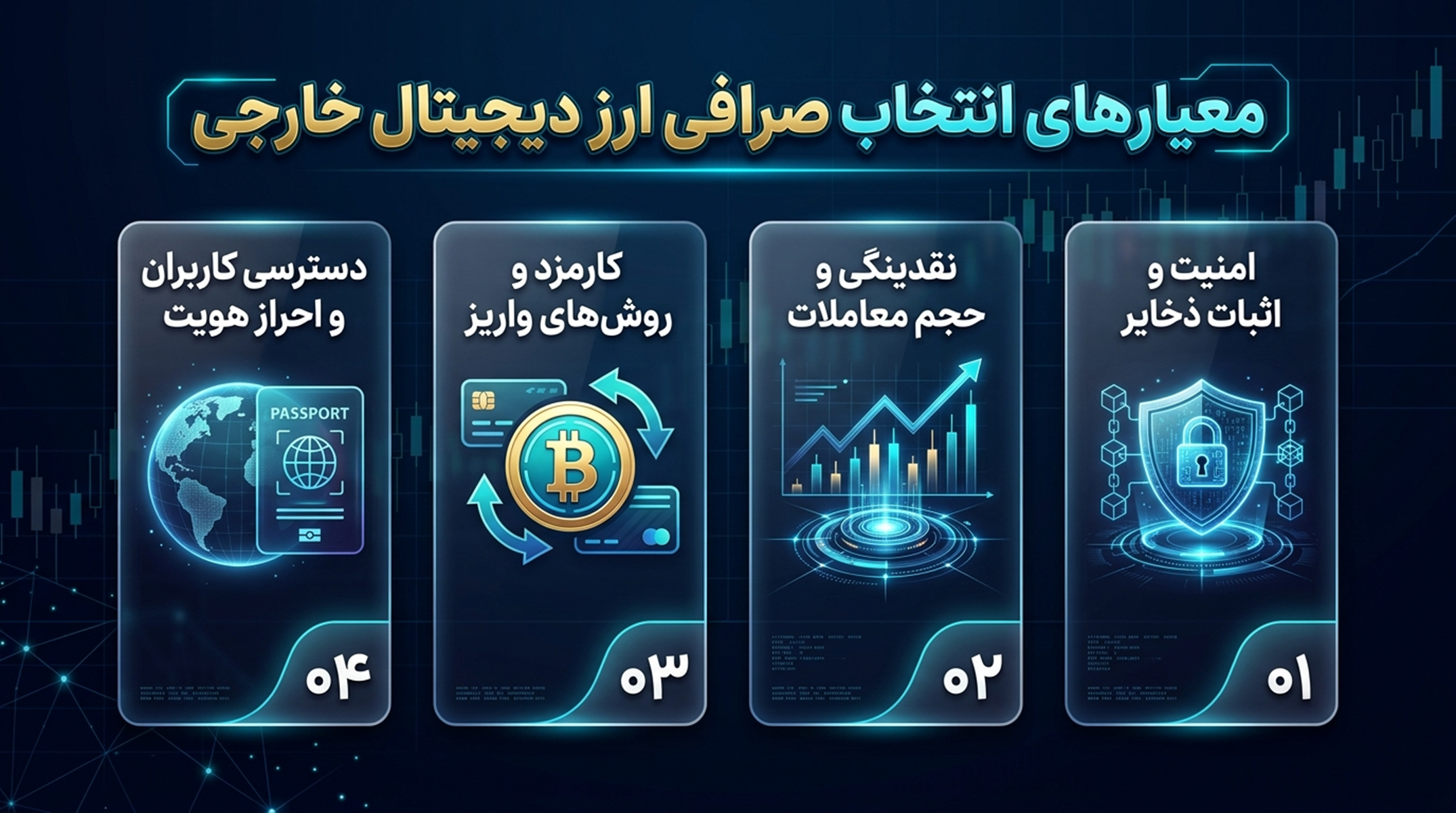 راهنمای انتخاب بهترین صرافی ارز دیجیتال خارجی در سال ۱۴۰۵؛ از امنیت تا کارمزد