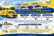 توزیع موفق ۹۷.۲۱ درصد مرسولات پستی در استان اردبیل