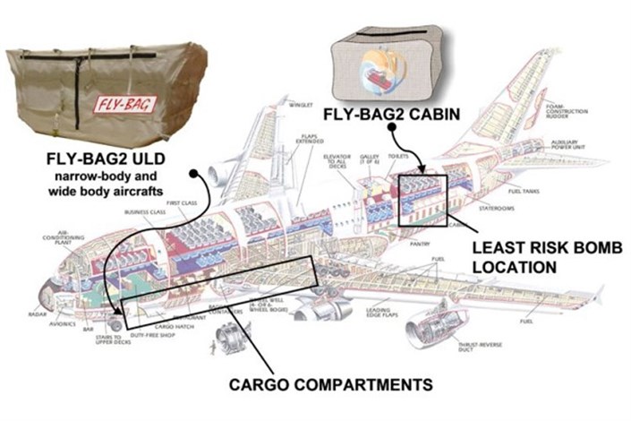  طراحی کیف ضد انفجار برای جلوگیری از آسیب هواپیما در اثر انفجار بمب‌