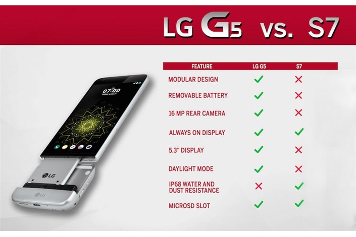 نگاهی به اینفوگرافی عجیب LG برای مقایسه‌ی G5 و گلکسی S7