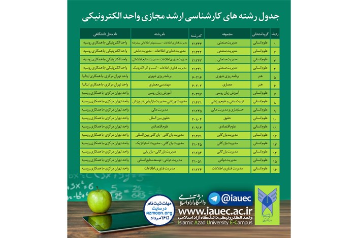 امروز، آخرین مهلت ثبت نام آزمون اختصاصی دانشگاه آزاد اسلامی