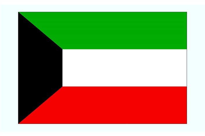 نتایج انتخابات مجلس کویت اعلام شد