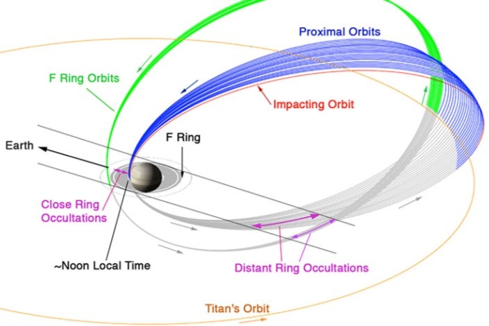 دور آخر کاسینی در مدار زحل: تصویر نجومی روز ناسا (۶ بهمن ۹۵)