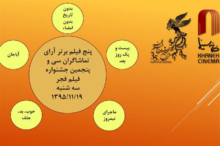 اعلام آرای مردمی نهمین روز جشنواره فیلم فجر