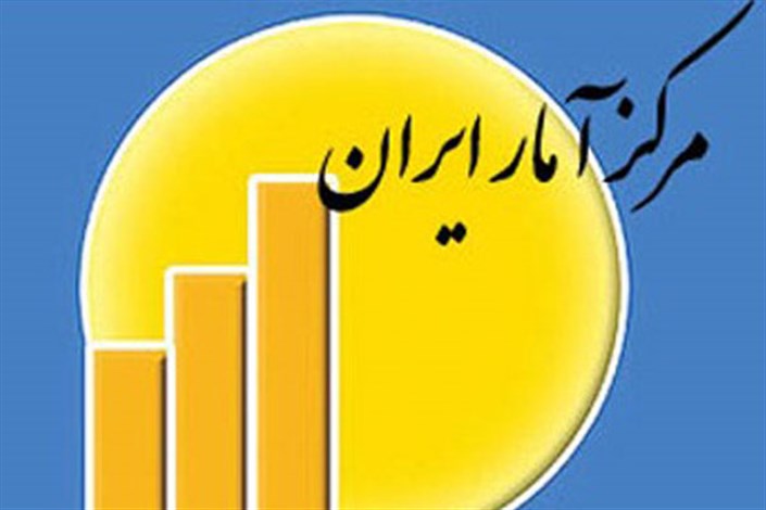تغییرات قیمت ۸ گروه شاخص بهای تولیدکننده در ایران