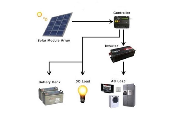 تلاش یک شرکت ایرانی برای صادرات سیستم های خورشیدی به عراق