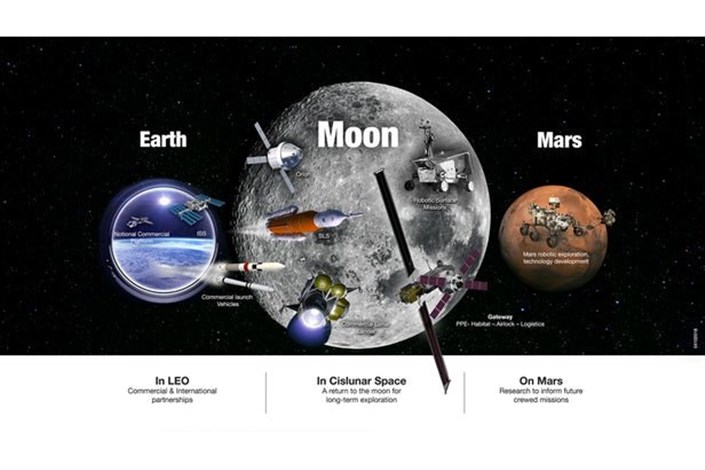 برنامه ناسا برای بازگشت به ماه اعلام شد
